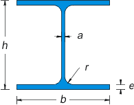 HEA beam size