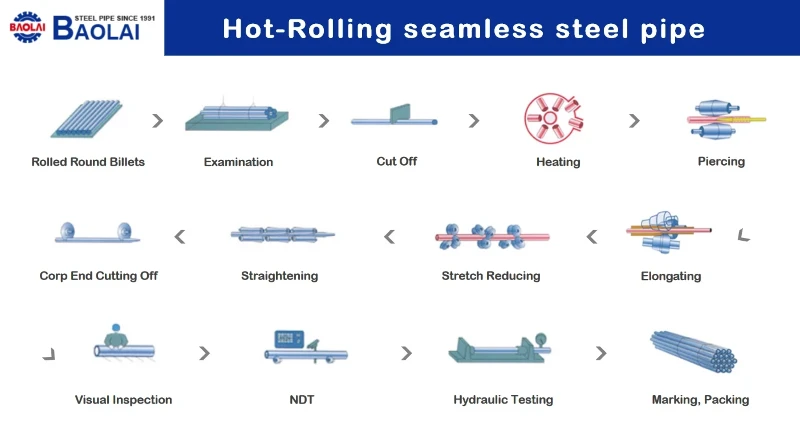 hot rolling seamless hot rolling seamless